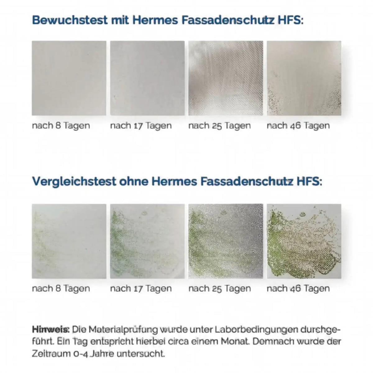 Vergleichstest des hermes fassadenschutz hfs 20 liter zeigt schutzwirkung auf vier oberflächen nach 8 bis 46 tagen
