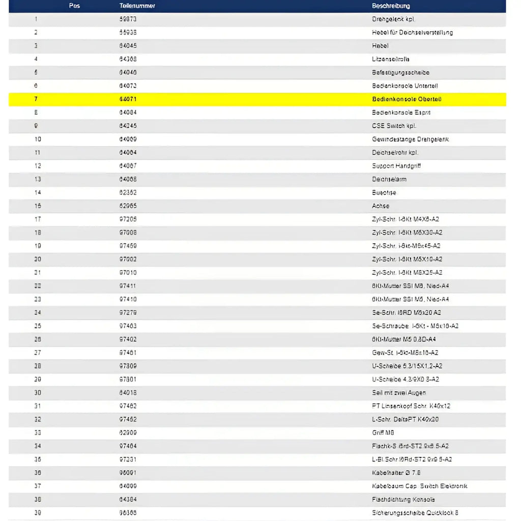 Gelb markierte zeile in deutscher tabelle mit teilenamen und beschreibung für wetrok bedienkonsole oberteil duomatic esprit