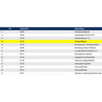 Gelb markierte zeile mit ersatzteilnummer 67103 für e-board mambo v 1.6 im wetrok e-board für discomatic mambo produkt